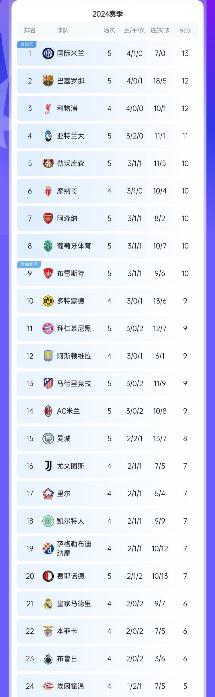 关于国际米兰连续胜利，稳定积分榜前列的信息