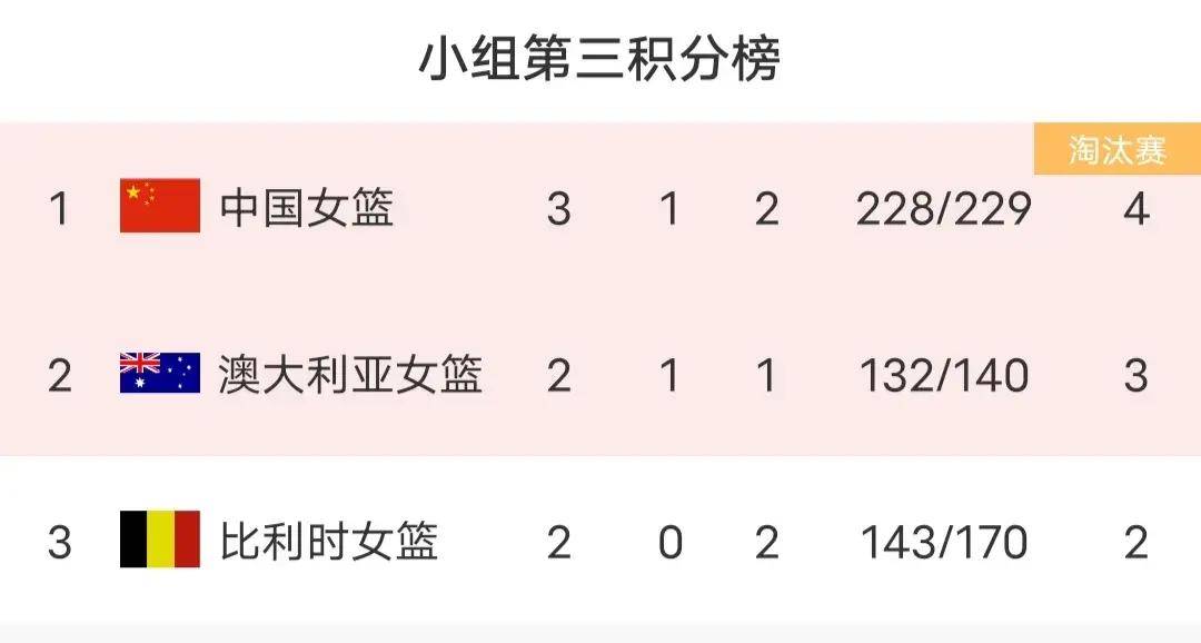 米兰体育在线下载-包含新西兰女篮力克波多黎各，晋级奥运四强的词条