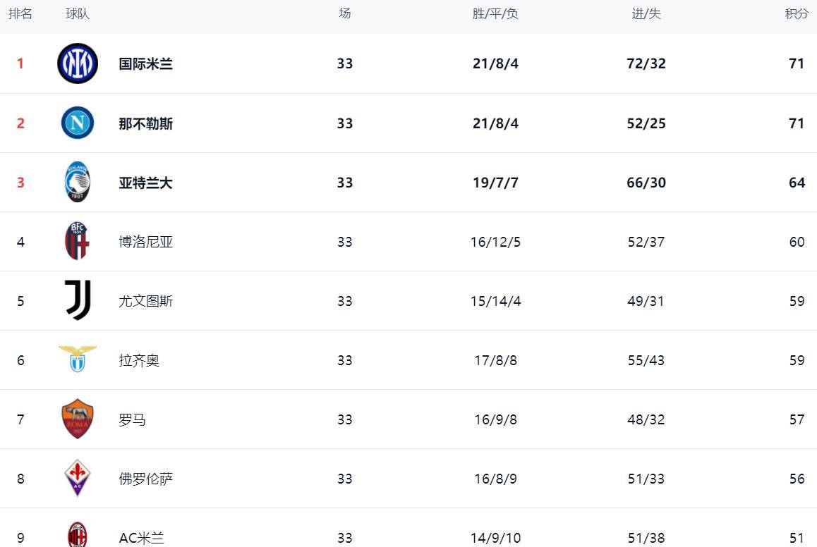 米兰体育app官网-拉齐奥客场战平热那亚，积分榜领先优势缩小的简单介绍